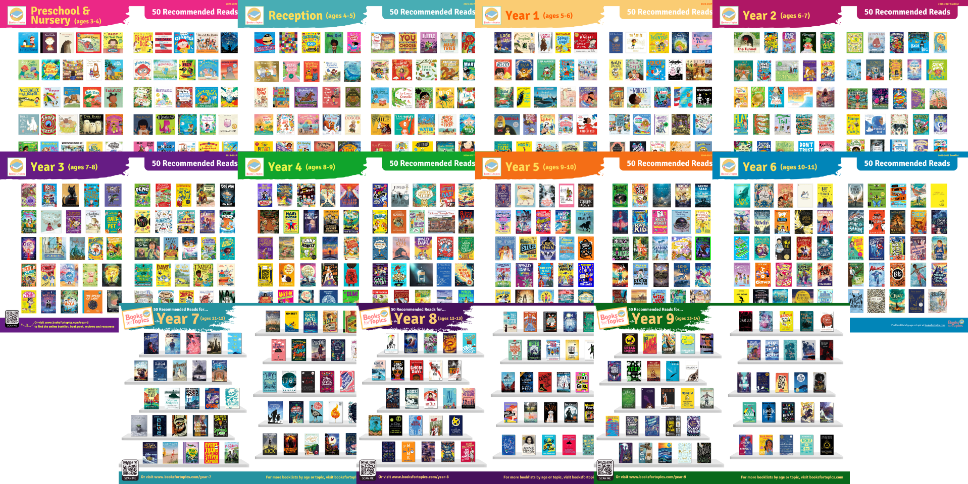posters recommended reads