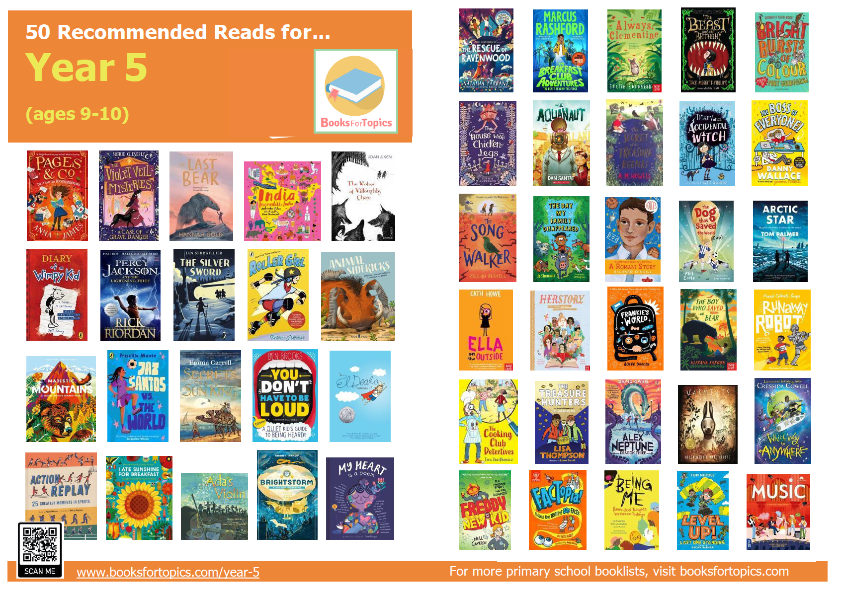y5 recommended reading list poster