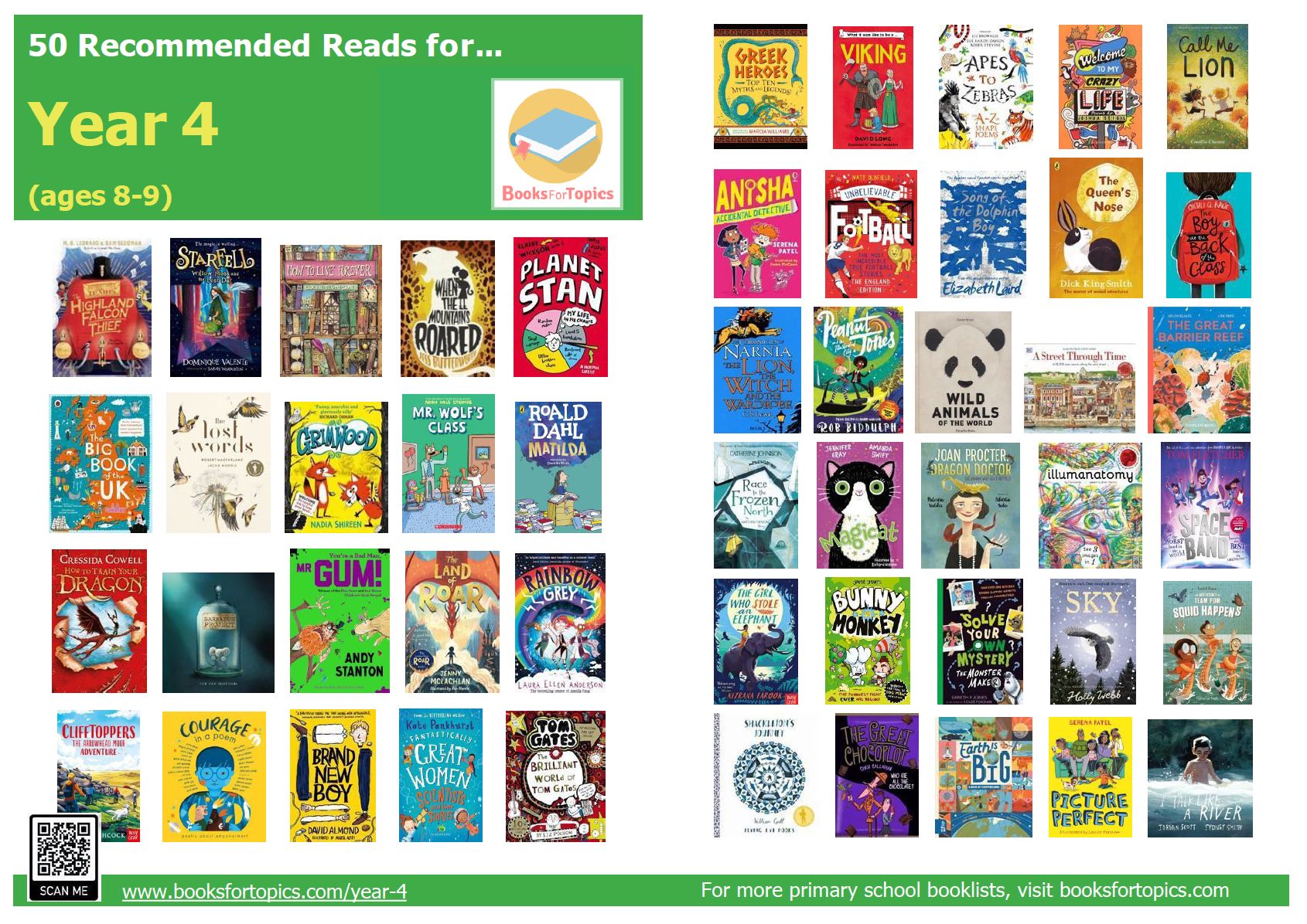 y4 recommended reading list poster