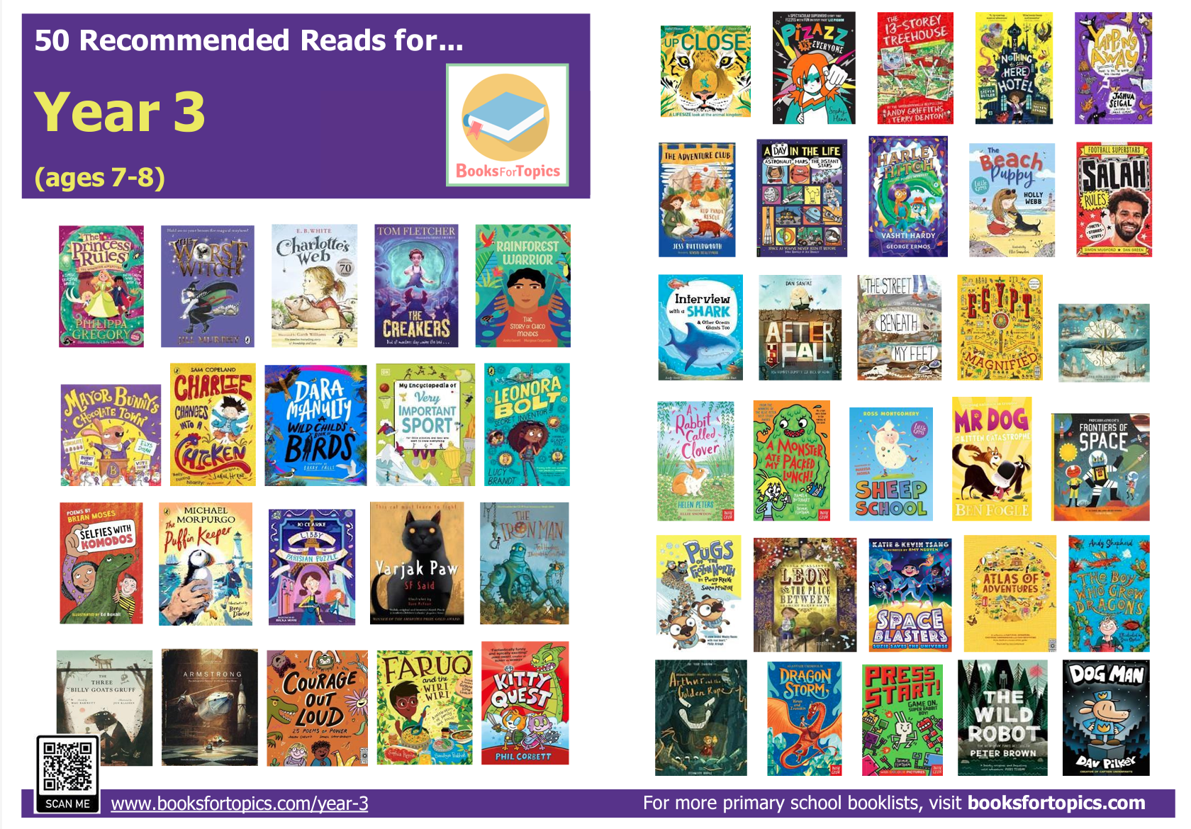 y3 recommended reading list poster