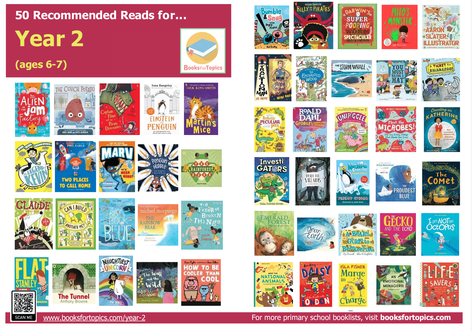 y2 recommended reading list poster