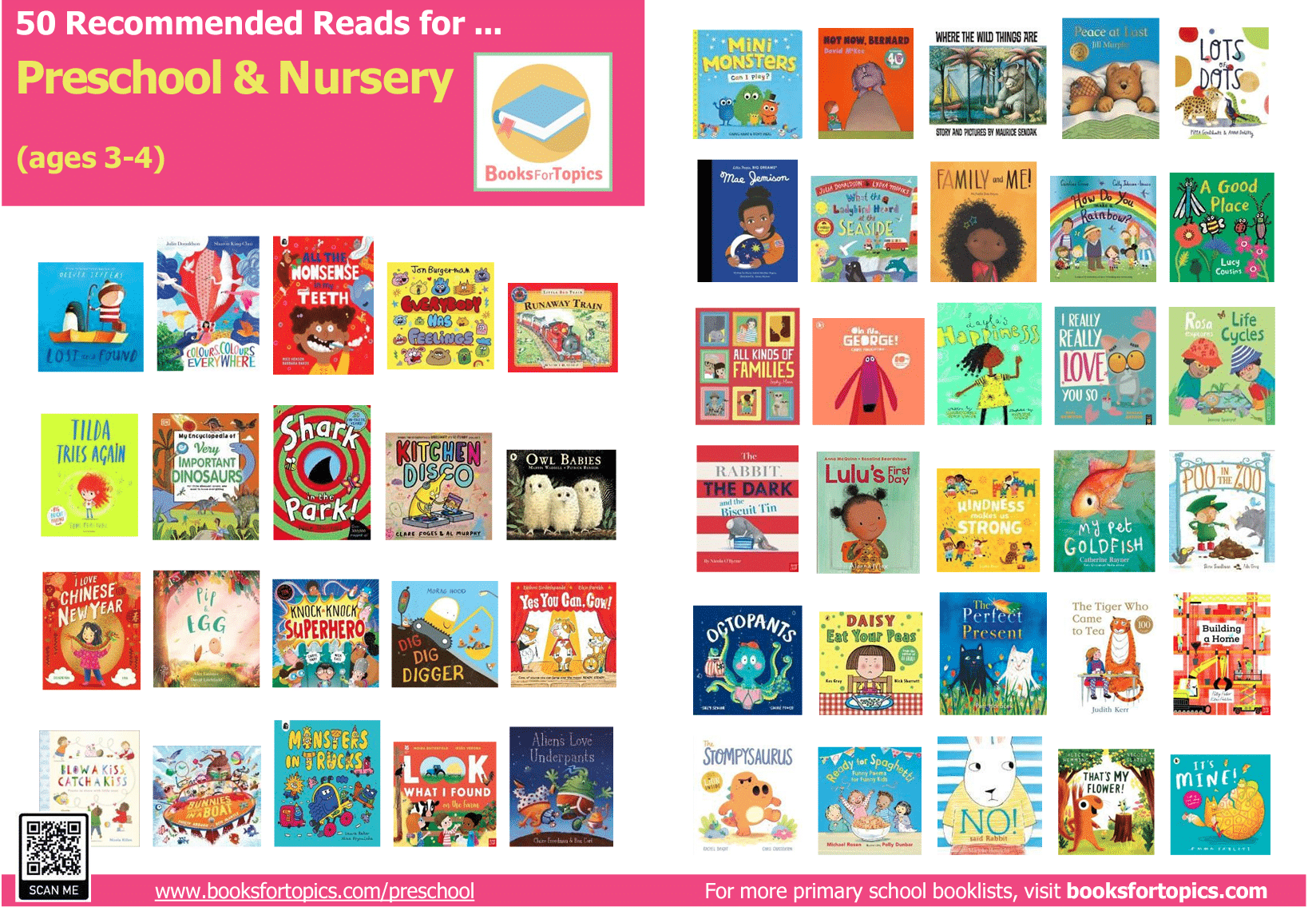 preschool recommended reading list poster
