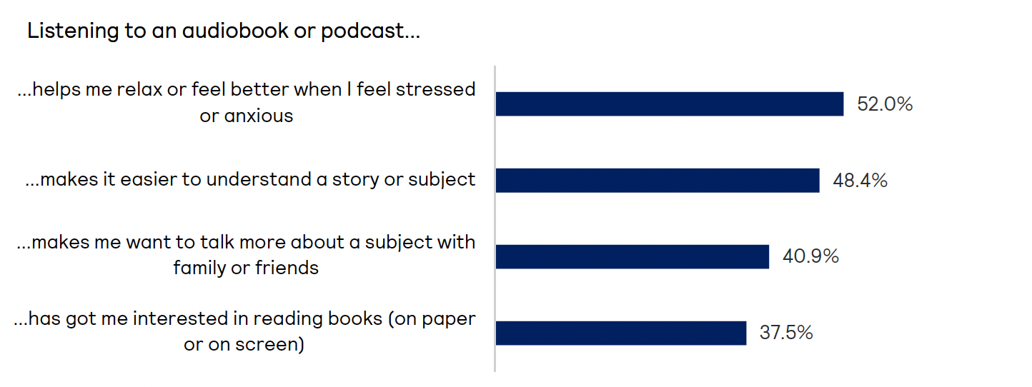 not benefits of audio