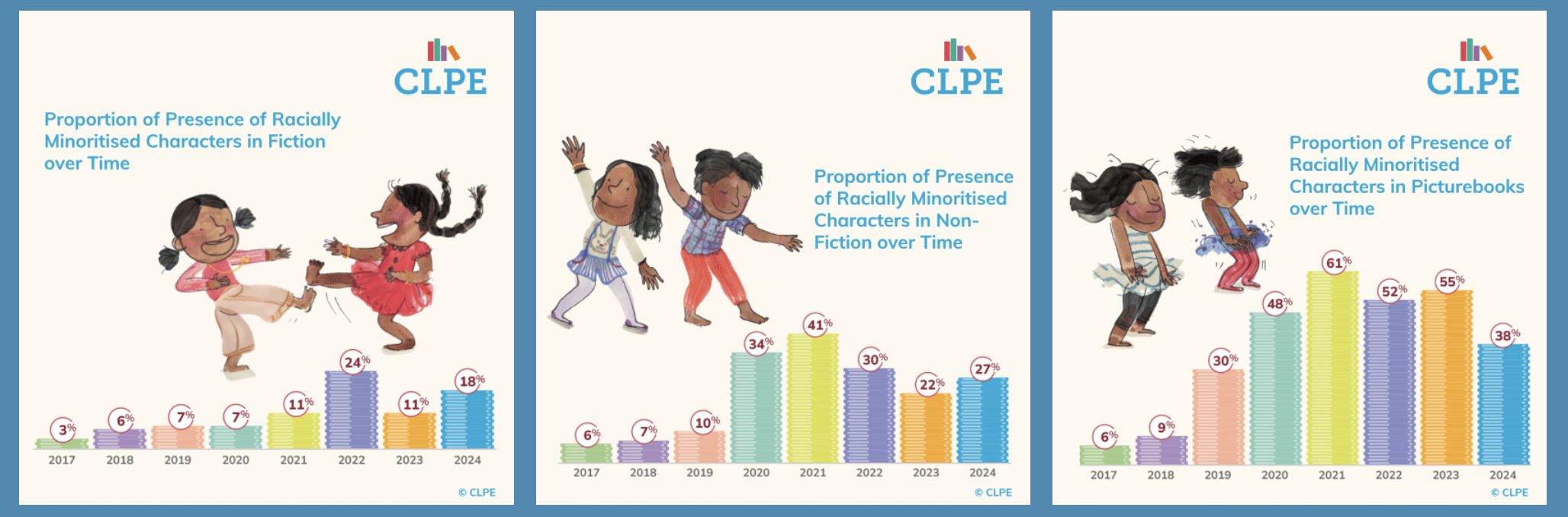 reflecting realities 2025