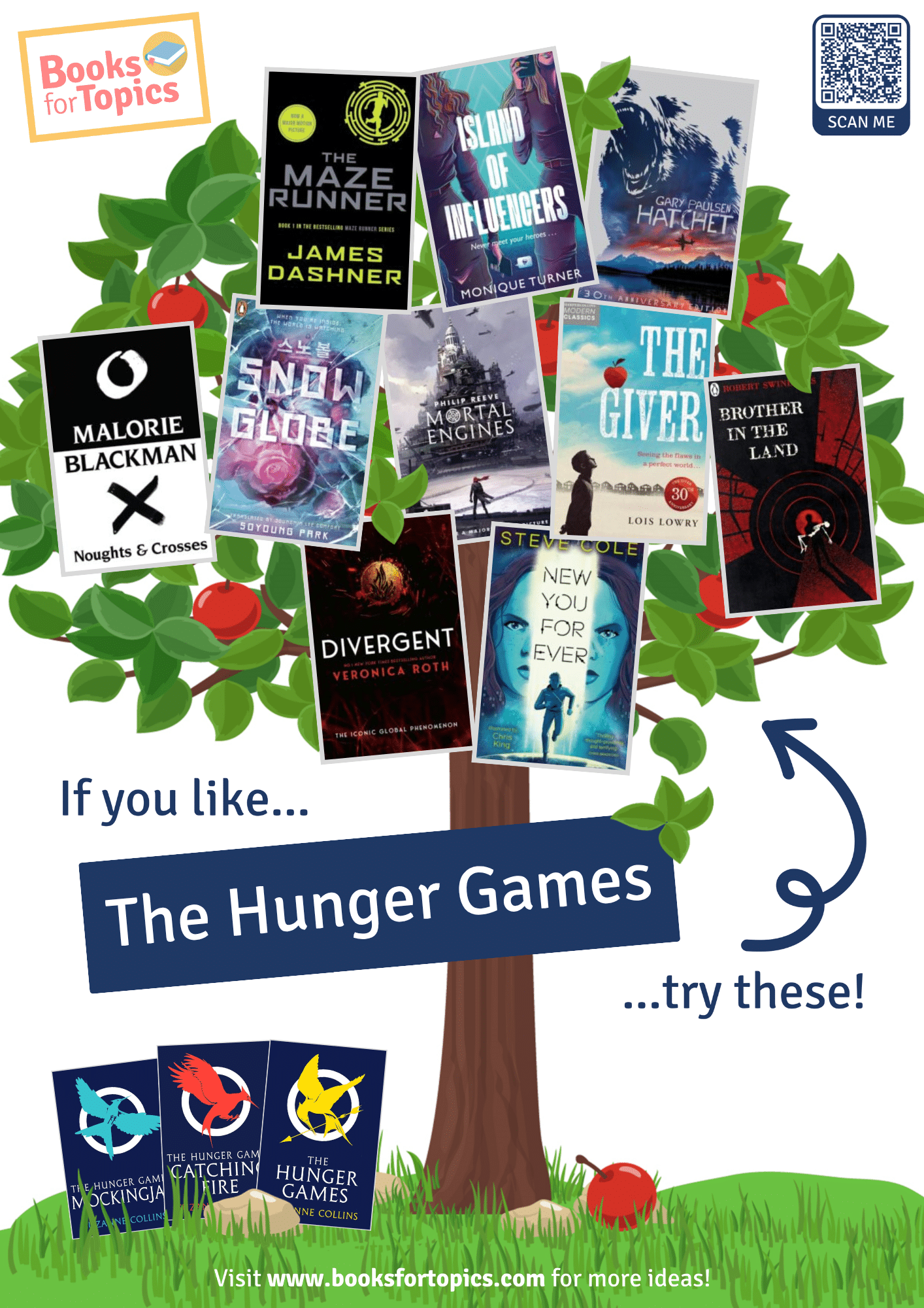 best books for fans of the hunger games