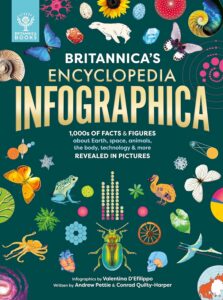 britannicas encyclopedia infographica