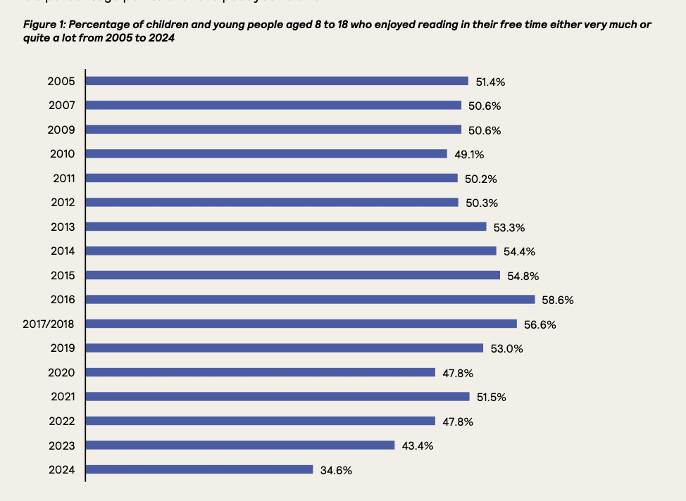 national literacy trust enjoyment in reading for pleasure report