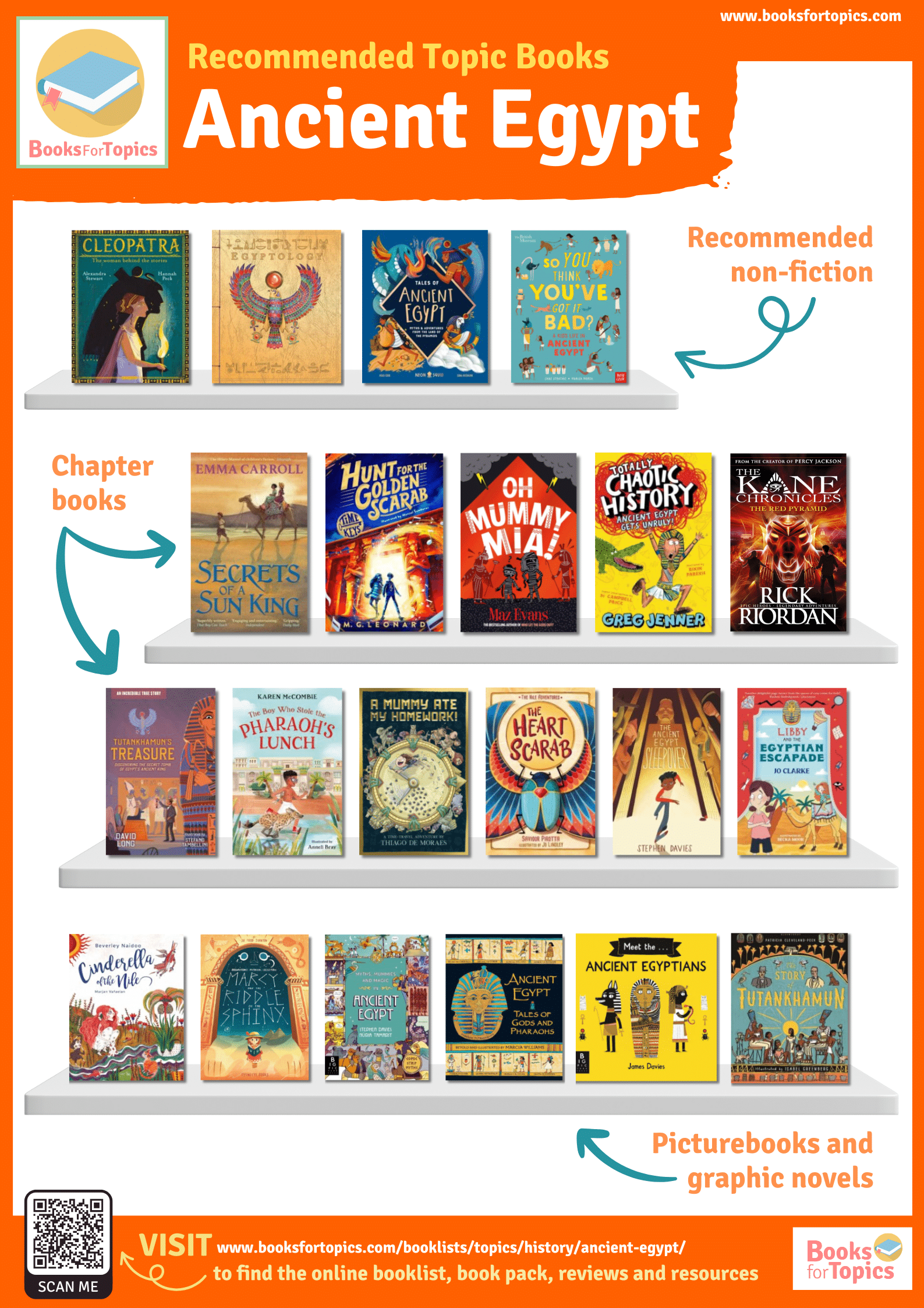 Best Ancient Egypt books for KS2 classroom topic - updated 2026 selection