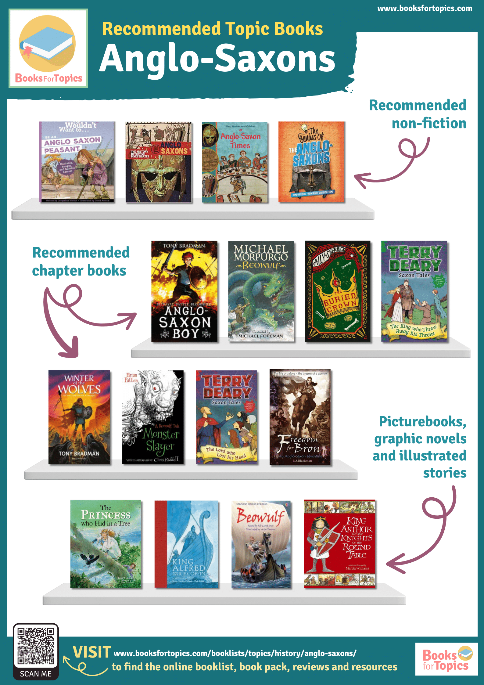 anglo saxons recommended books for children