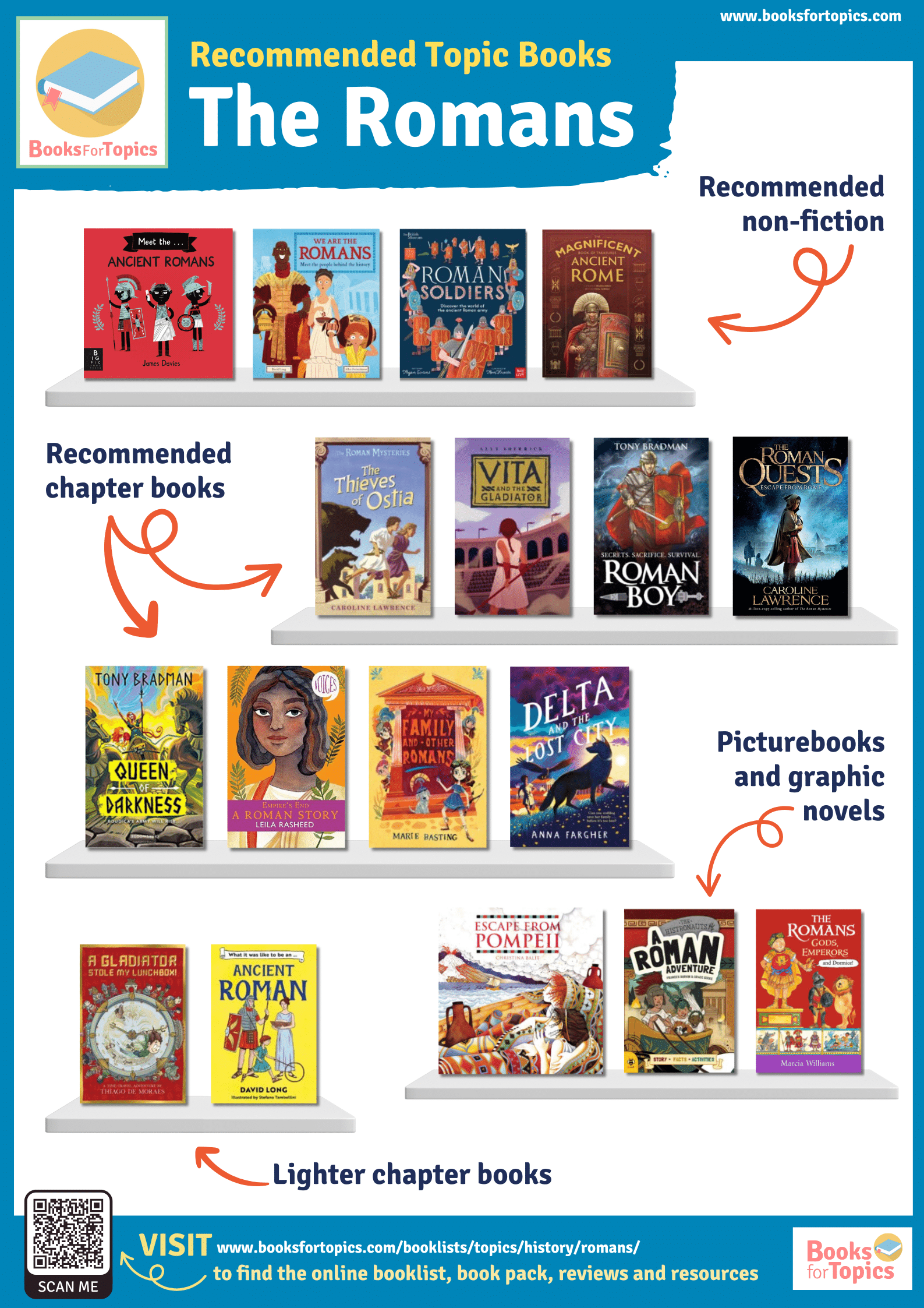 romans recommended books for children