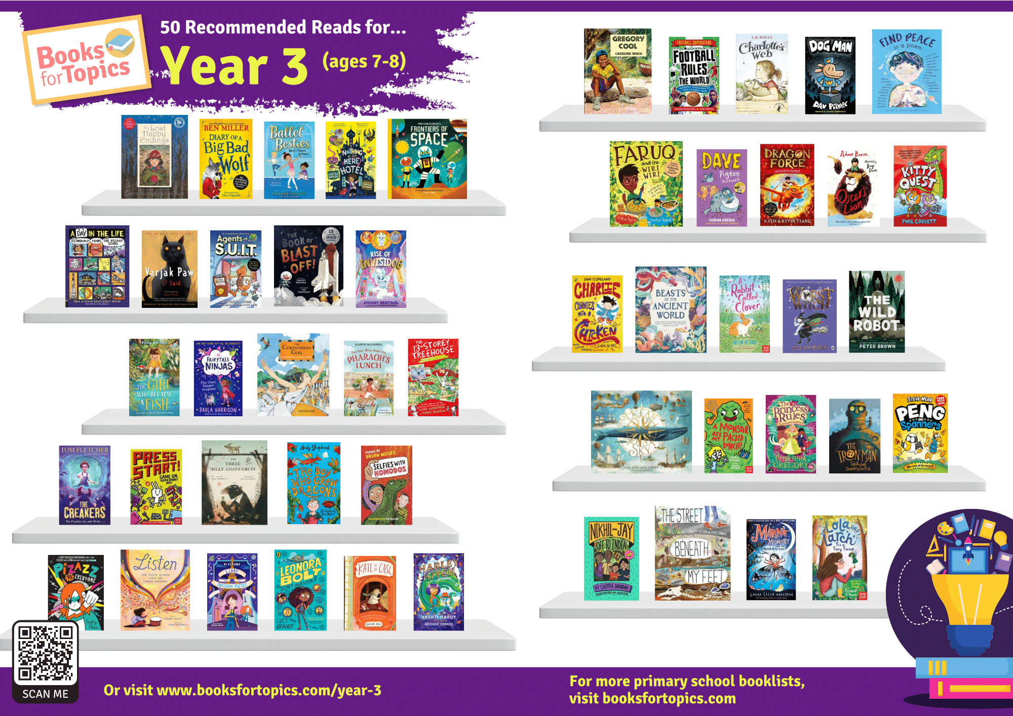year 3 recommended reads printable poster 2024