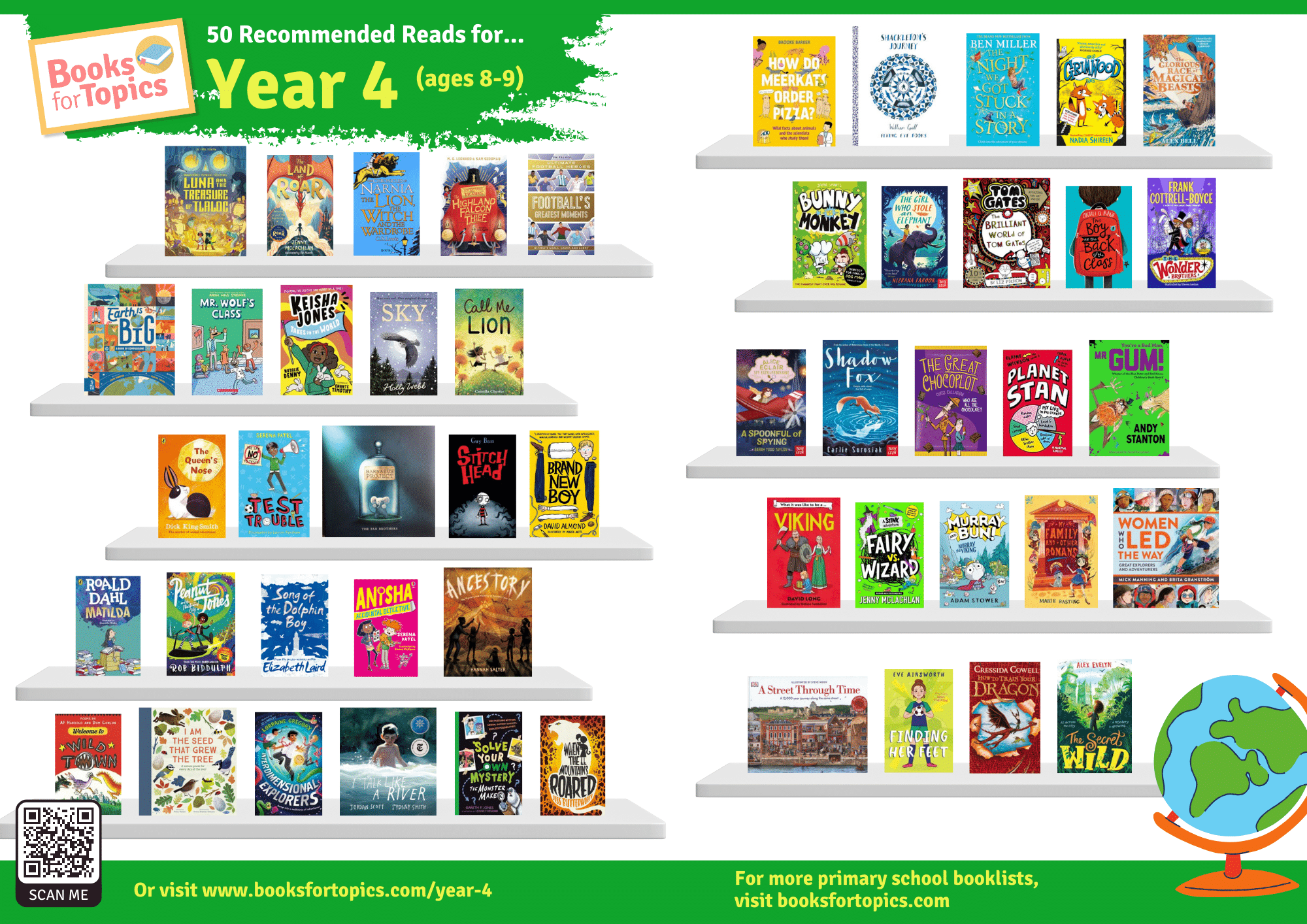 year 4 recommended reads printable poster 2024
