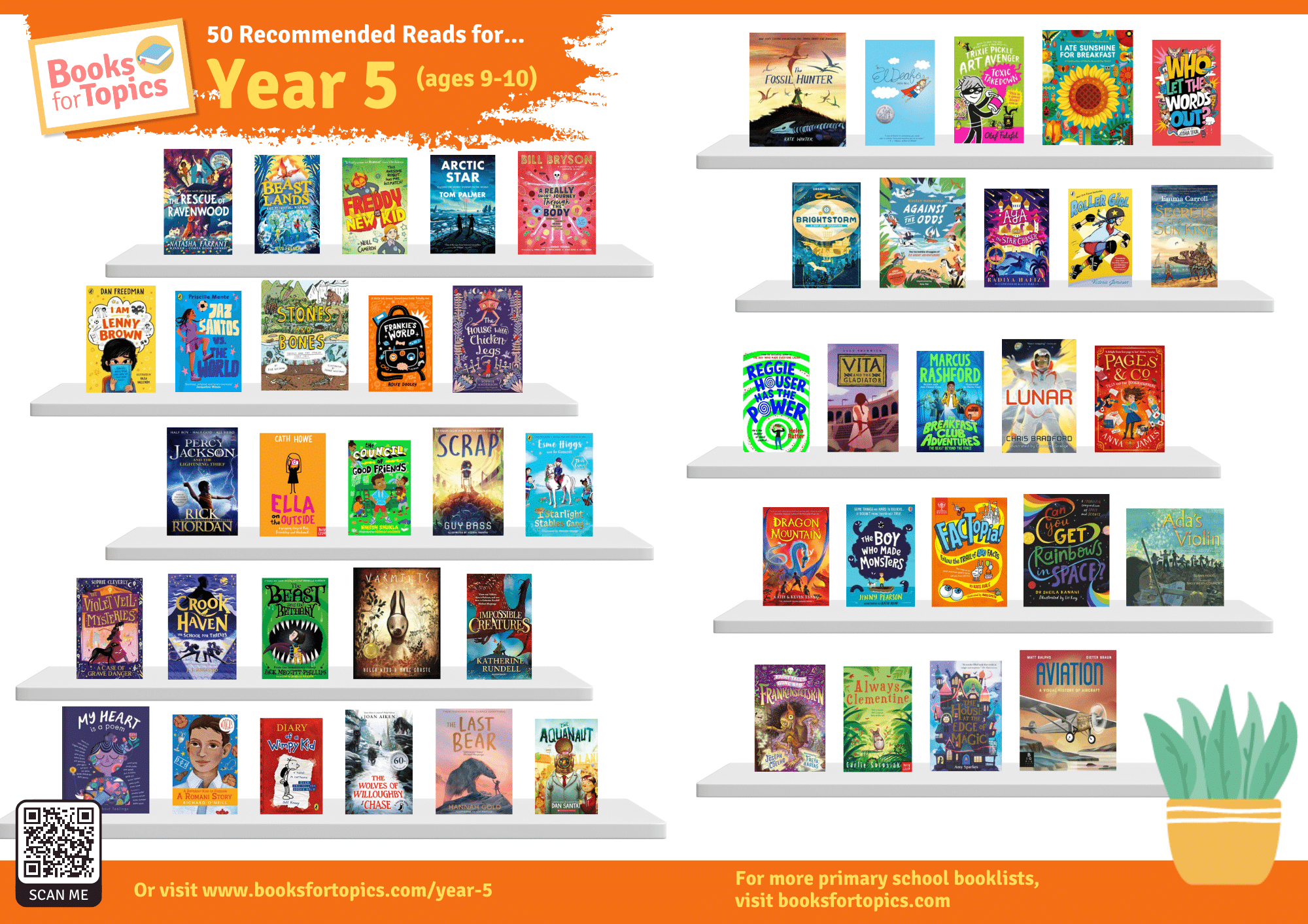 year 5 recommended reads printable poster 2024